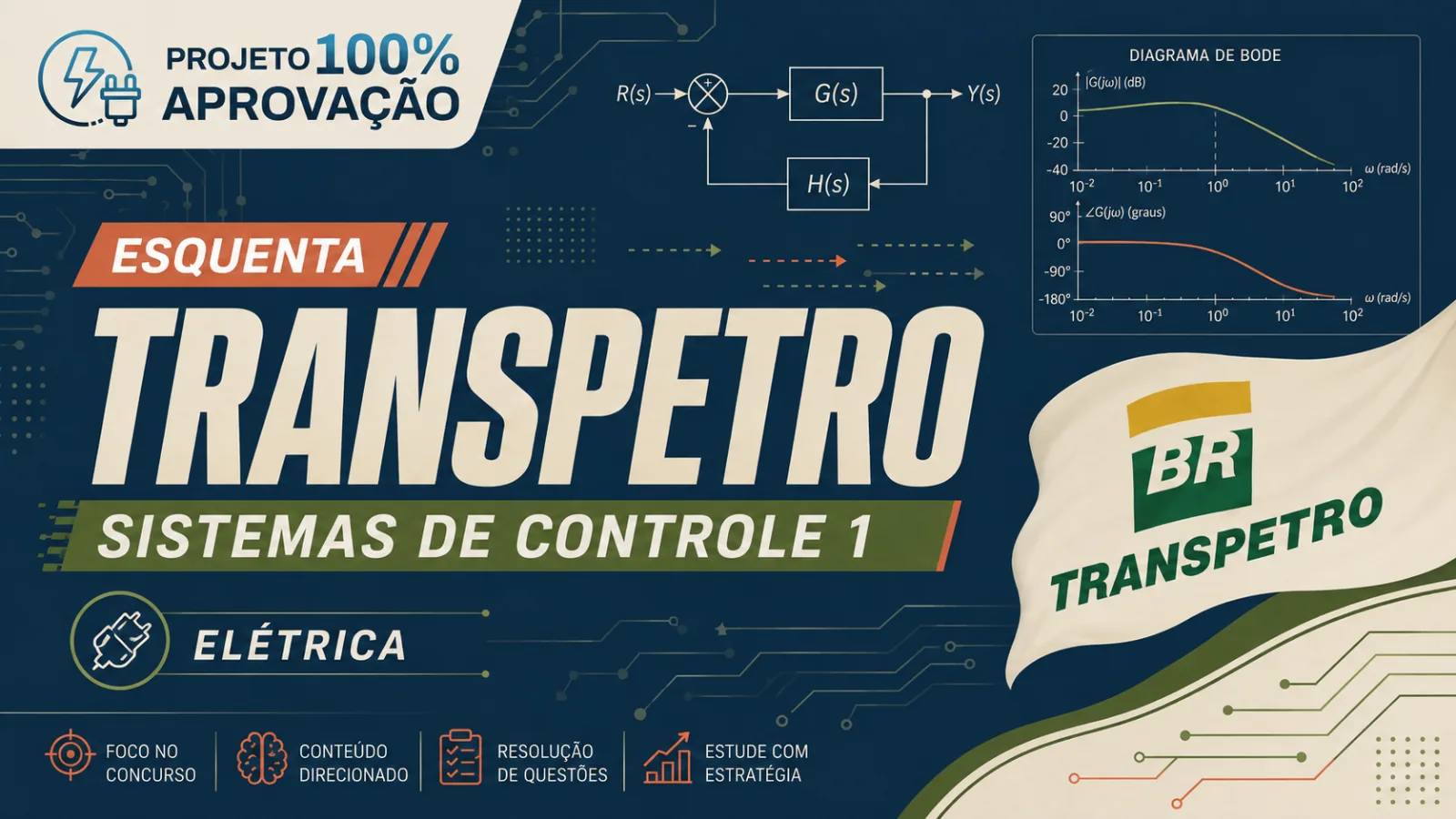 Lista de Diagnóstico - Sistemas de Controle 1